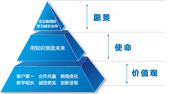 企业文化